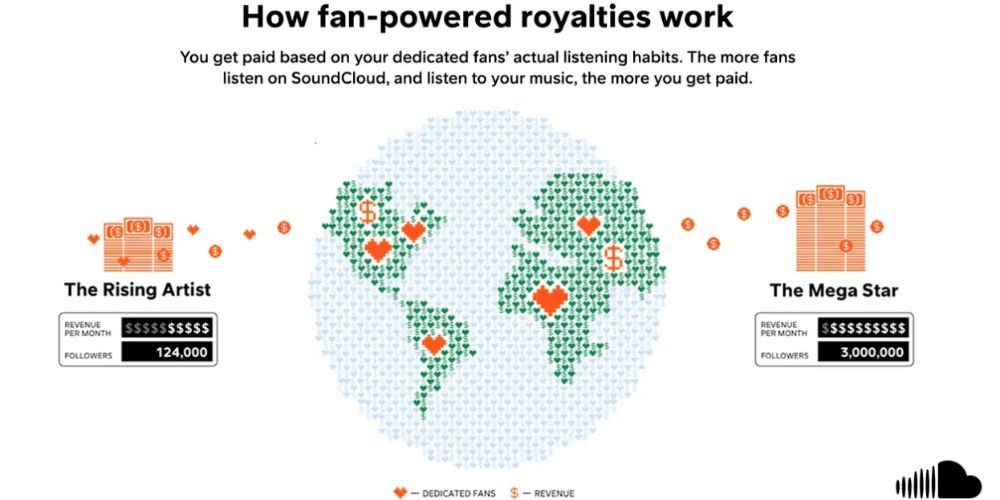 Fan Powered Royalties