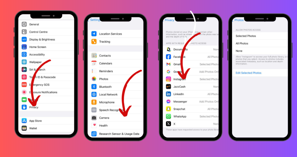 Secuencia de cuatro pantallas de smartphone que muestran los pasos para dar acceso a Instagram a las fotos de un dispositivo iOS.