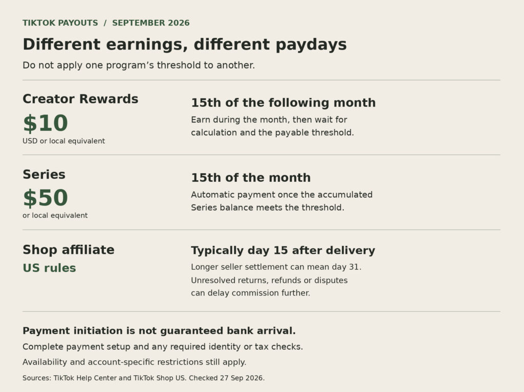 How Does TikTok Pay Creators in 2026? Programs and Payouts