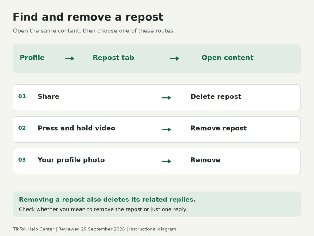 How to Repost on TikTok in 2026 Share, Find and Undo