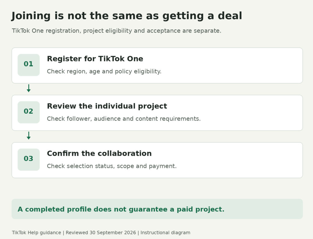 TikTok Creator Marketplace 2026 Quick Guide to TikTok One