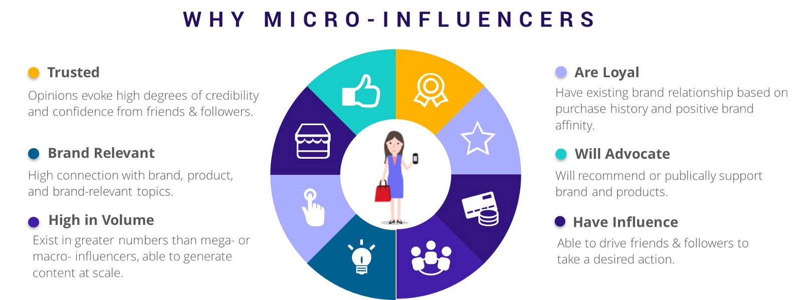 Rise of the Micro Influencers.