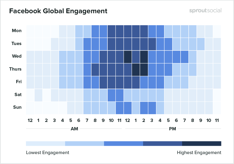Facebook Global Engagement
