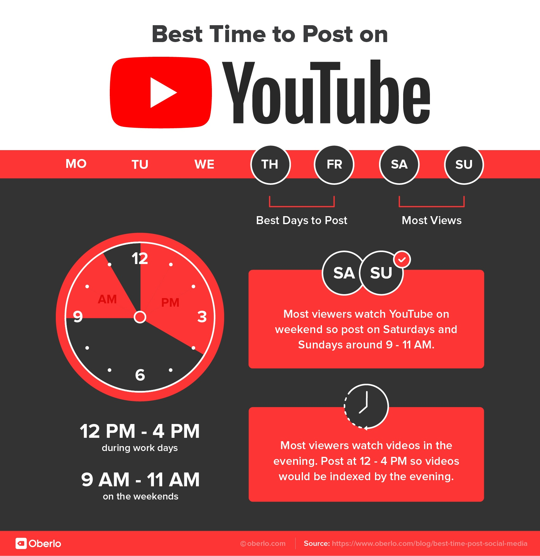 best times to upload youtube videos