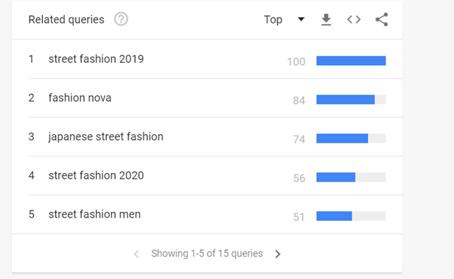 Google Trends example