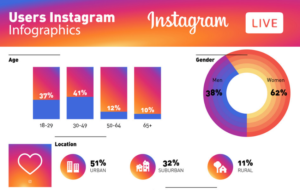 The complete history of Instagram