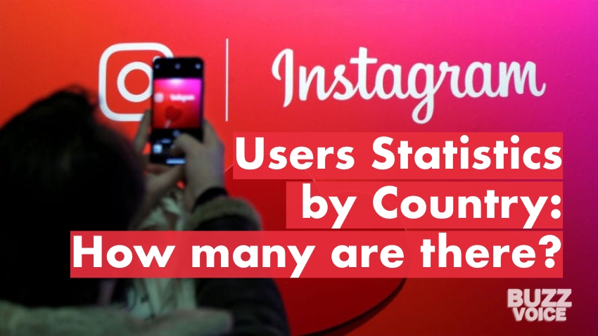 Instagram Users Statistics by Country