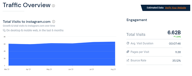 Instagram engagement