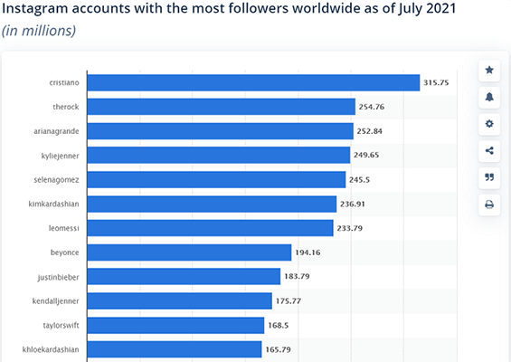 Number of followers