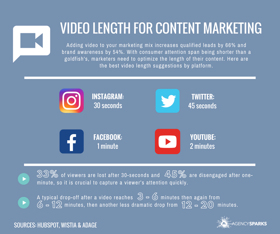 Video length for content marketing