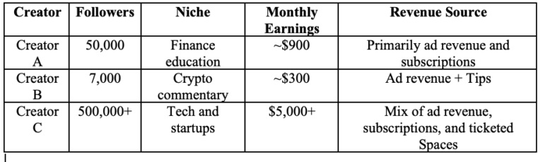 How Much Does Twitter X Pay In 2025 A Guide To Earnings