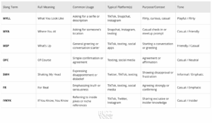 Wyll Meaning on Social Media and Texts: Guide 2025